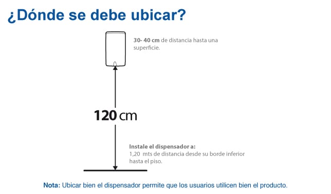 Dónde se debe ubicar el dispensador - Familia Institucional
