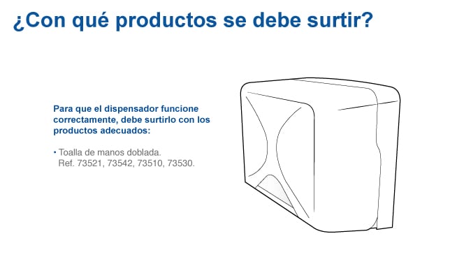 Con qué productos se debe surtir - Familia Institucional